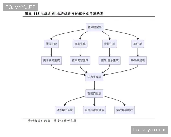 市场动态：Stats Perform公司推出实时“转换威胁度”AI评估模型